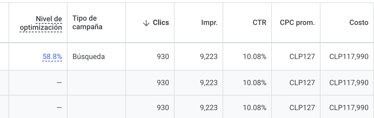 indicadores-campana-google-ads