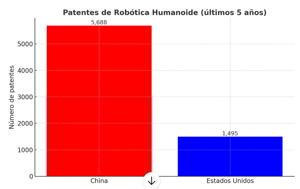 Patentes-robots-china-usa