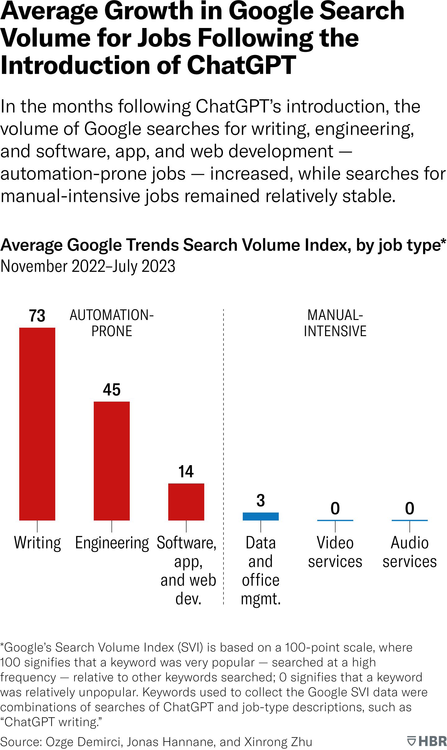 average-growth