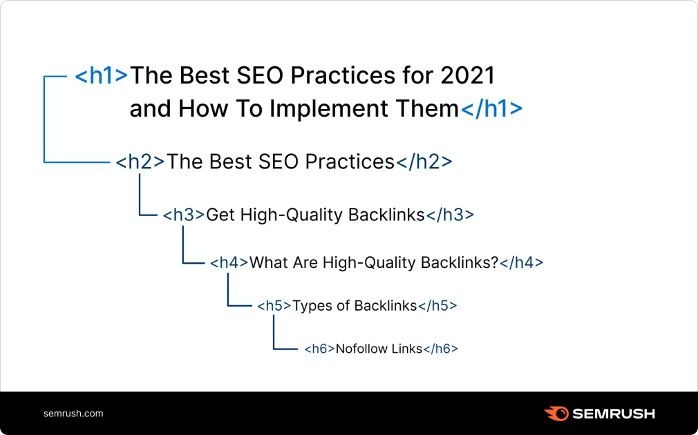 best-SEO-headings-practices-marketinginbound