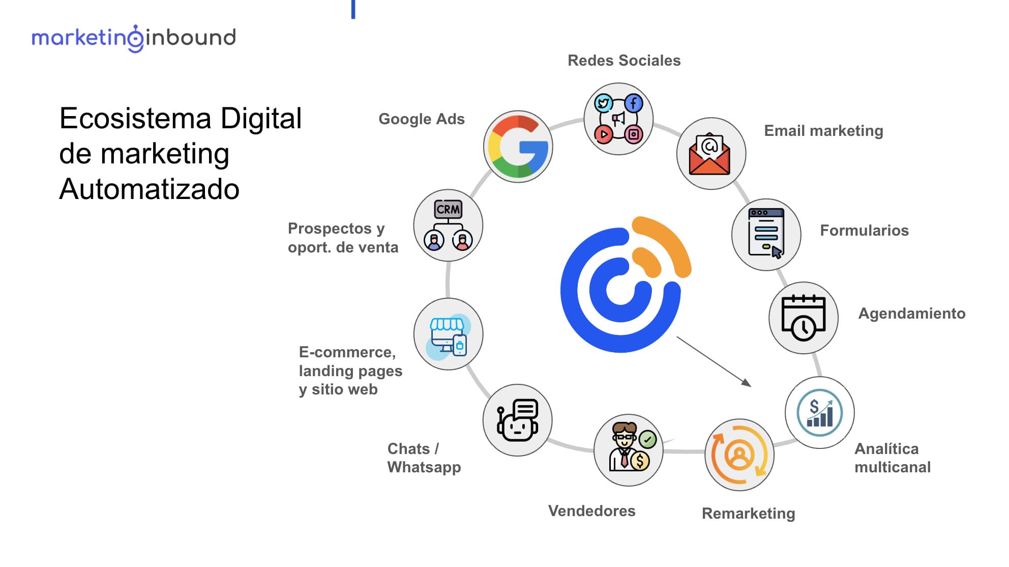 ecosistema-marketing-automation