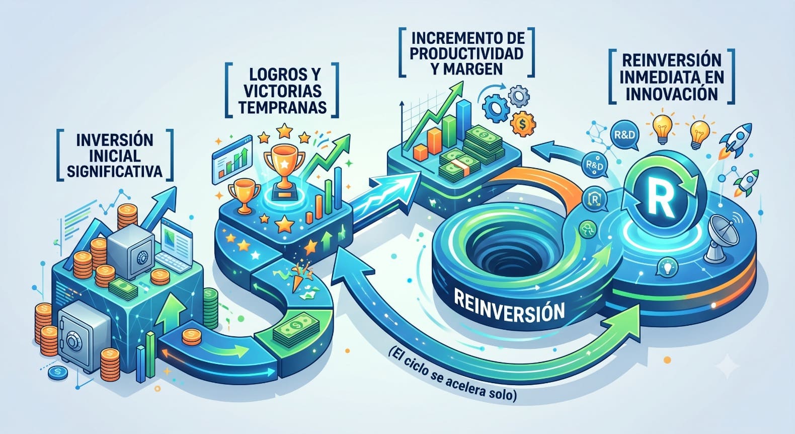 efecto-flywheel-ia