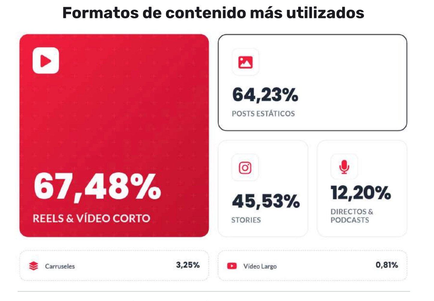 formatos-contenido-mas-usados