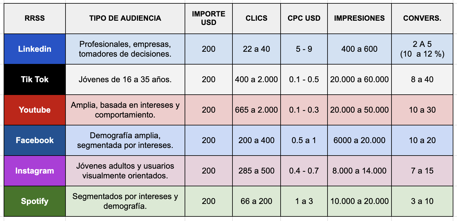 inversion-aproximada.redes-sociales