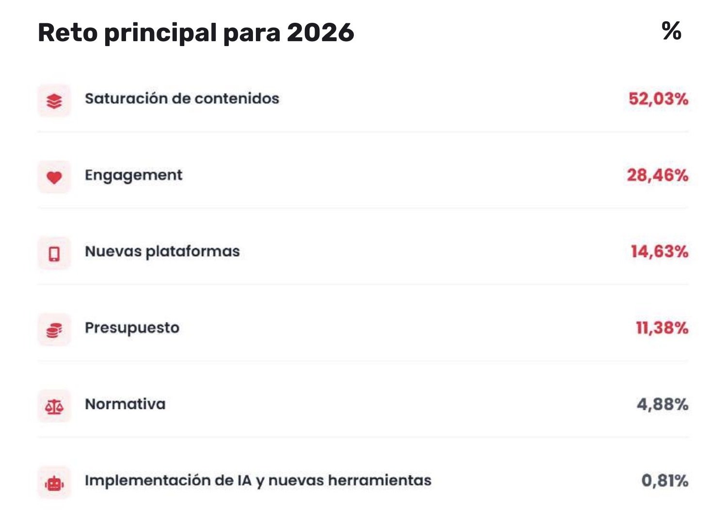 mayor reto-saturacion-1