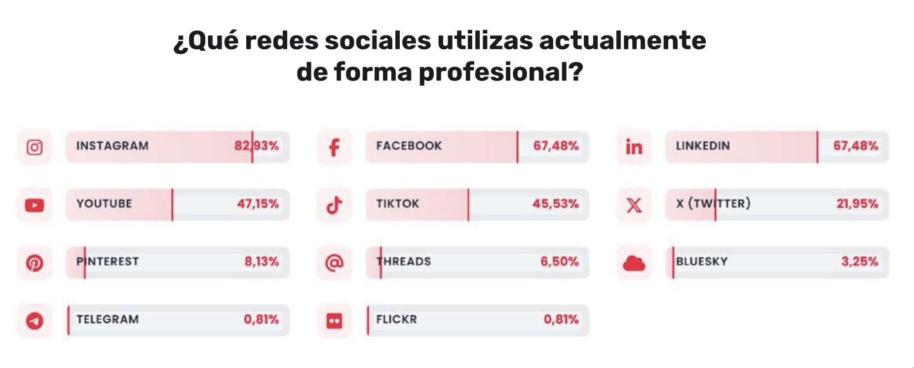 redes que se utilizan-1