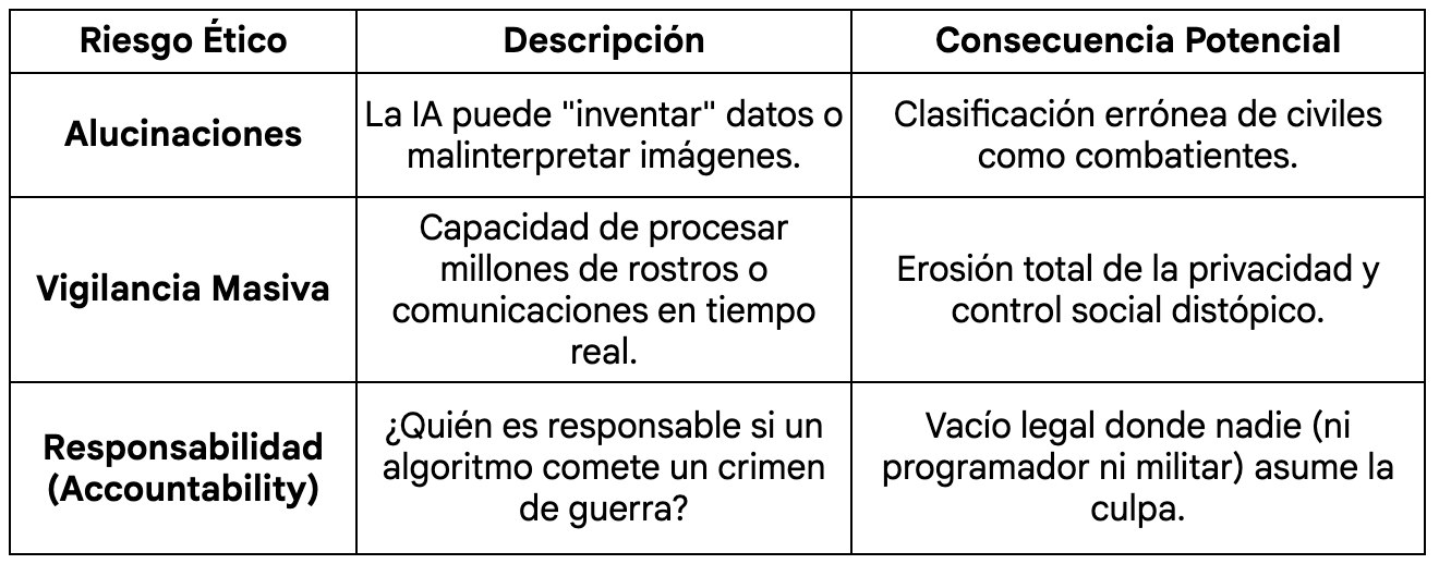 riesgos-ia-guerra-antrophic