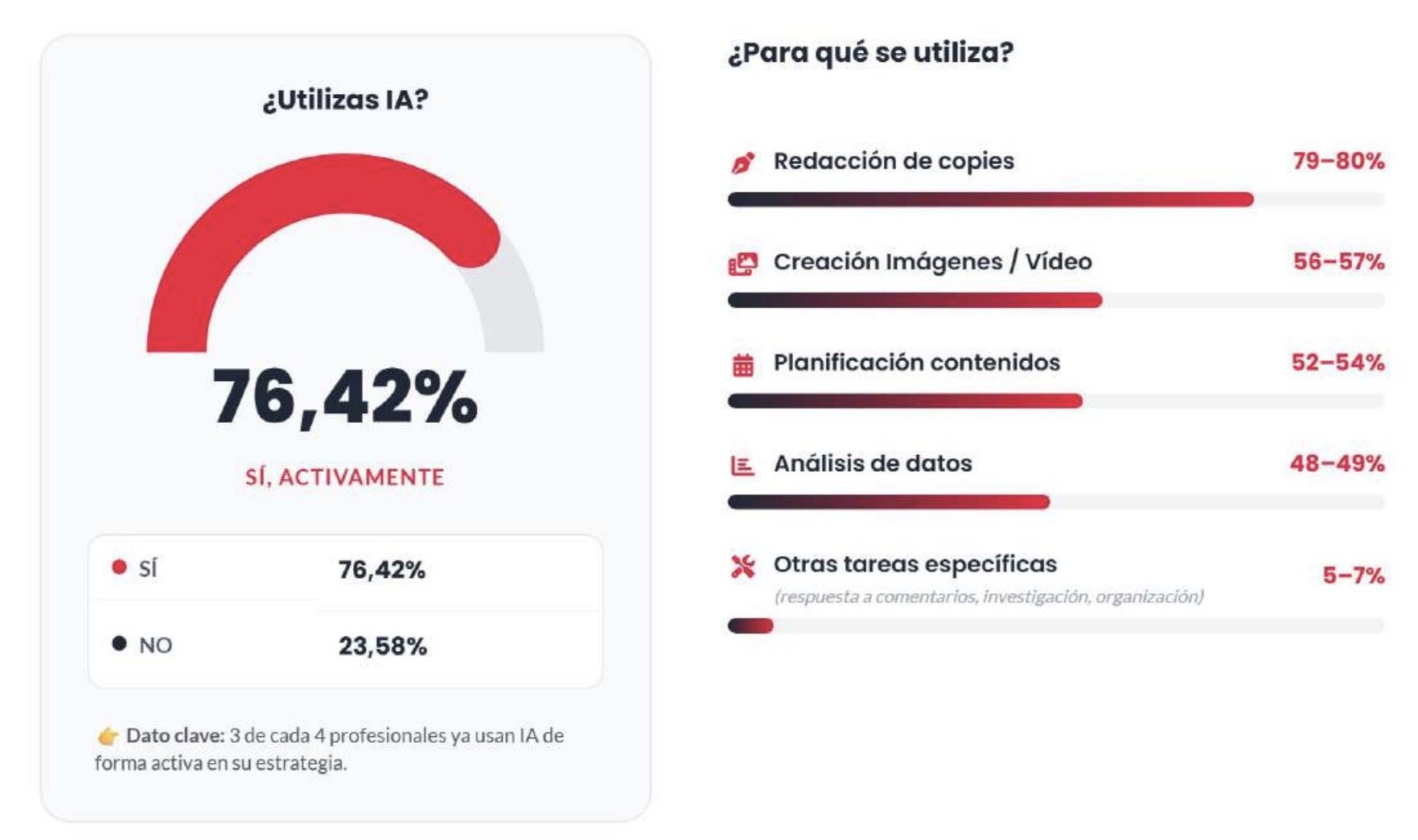 uso actual de la ia-1