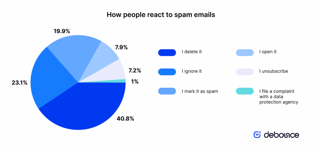 how-people-react-to-spam-emails-1024x479