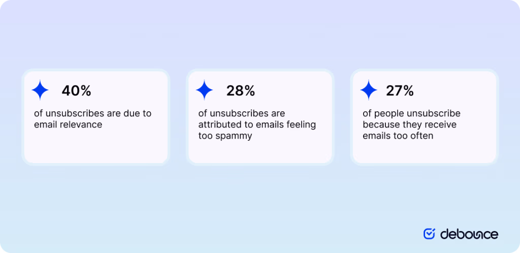 key-drivers-of-spam-reports-1024x498