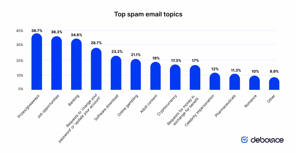 top-spam-email-topics-1024x529